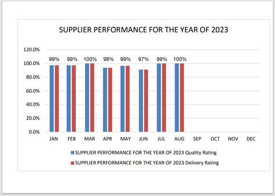 supplier-performance